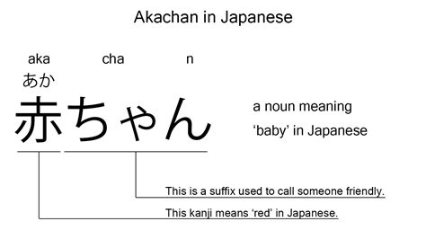 aka in japanese meaning